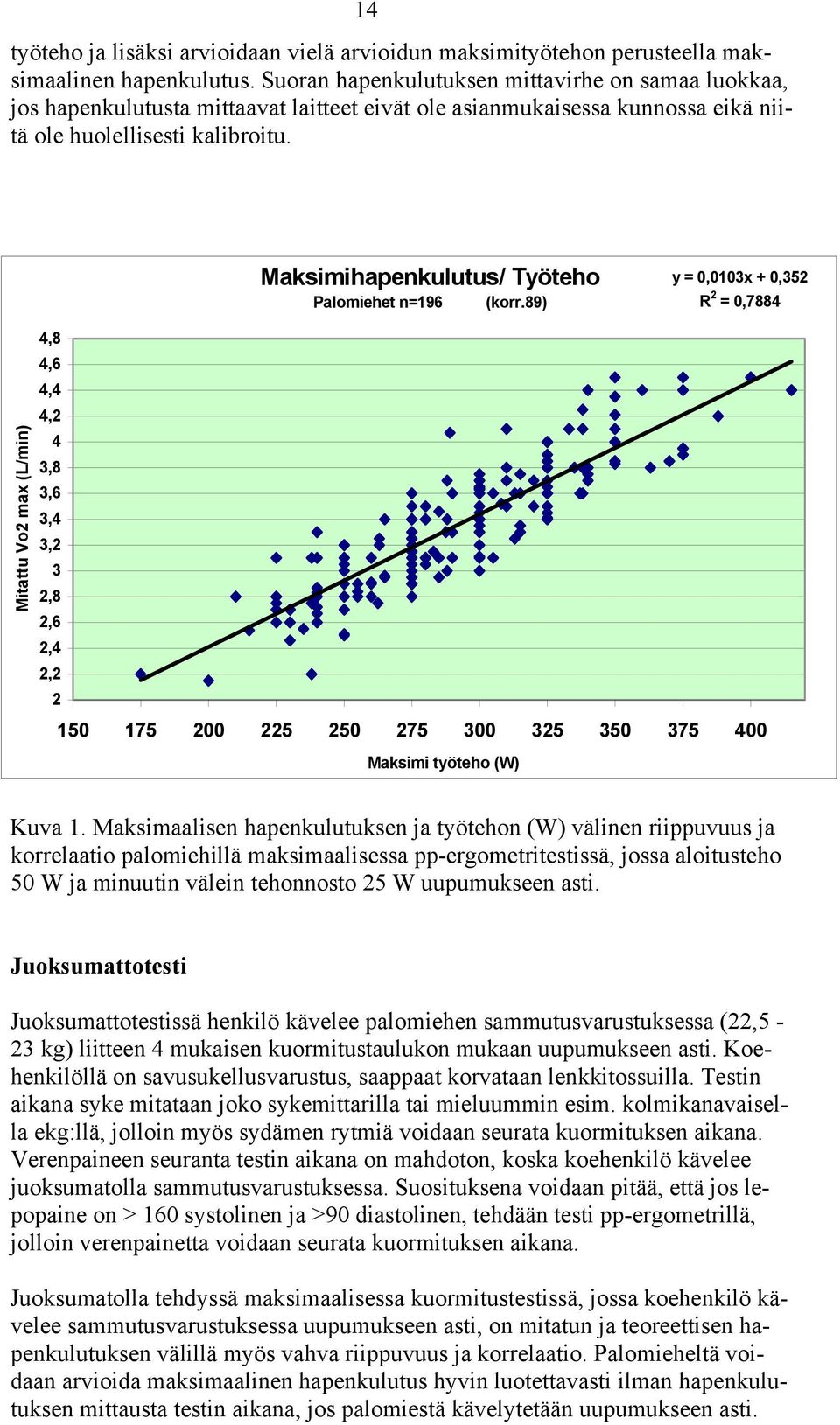 Maksimihapenkulutus/ Työteho Palomiehet n=196 (korr.