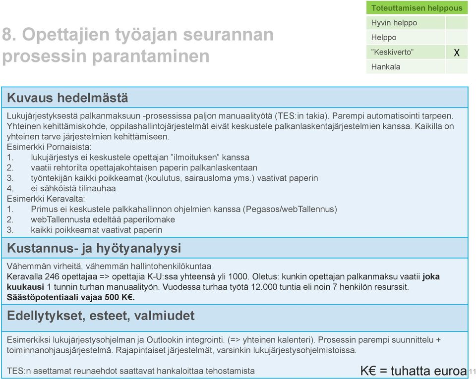 lukujärjestys ei keskustele opettajan ilmoituksen kanssa 2. vaatii rehtorilta opettajakohtaisen paperin palkanlaskentaan 3. työntekijän kaikki poikkeamat (koulutus, sairausloma yms.