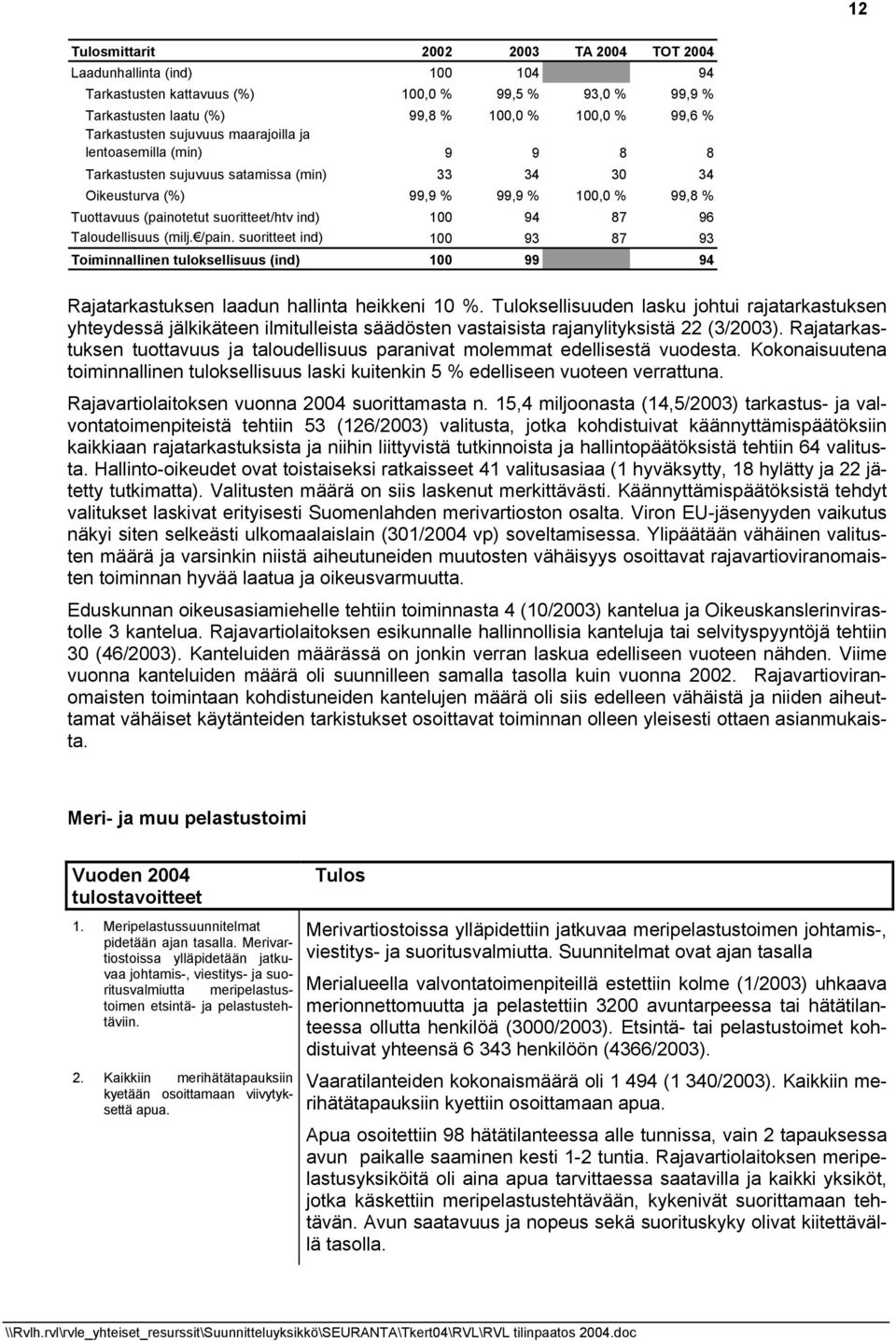 96 Taloudellisuus (milj. /pain. suoritteet ind) 100 93 87 93 Toiminnallinen tuloksellisuus (ind) 100 99 94 Rajatarkastuksen laadun hallinta heikkeni 10 %.