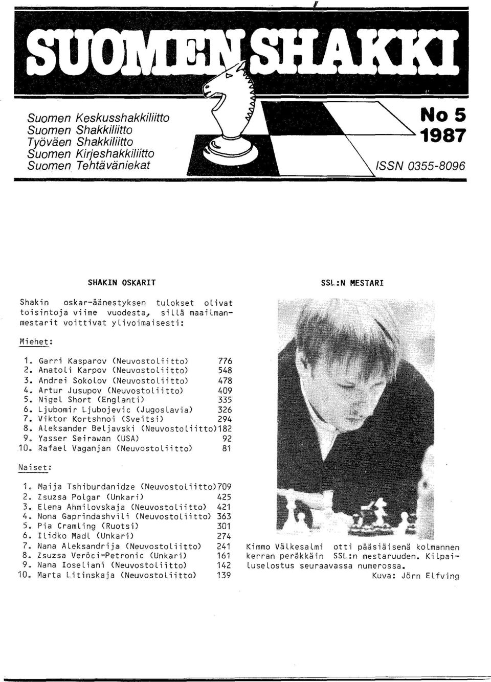 Andrei SokoLov (NeuvostoLiitto) 478 4. Artur Jusupov (NeuvostoLiitto) 409 5. NigeL Short (EngLanti) 335 6. Ljubomir Ljubojevic (JugosLavia) 326 7. Viktor Kortshnoi (Sveitsi) 294 8.