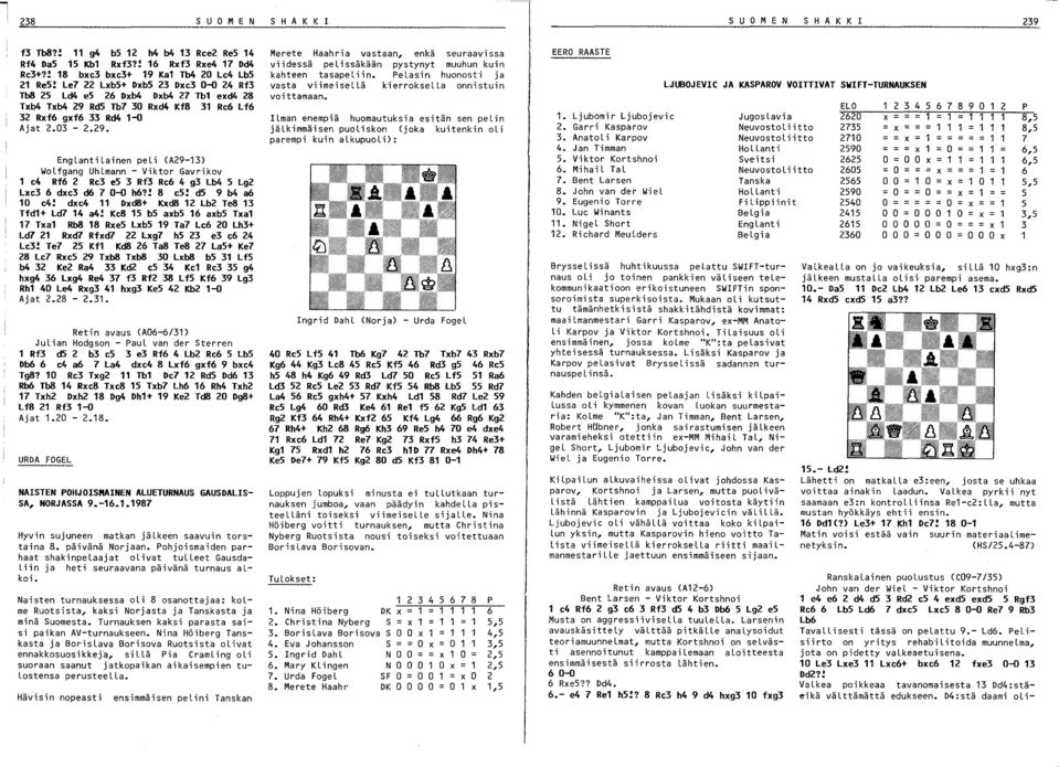 Rd5 Tb7 30 Rxd4 Kf8 31 Re6 Lf6 32 Rxf6 gxf6 33 Rd4 1-0 Ajat 2.03-2.29. EngLantiLainen peli (A29-13) WoLfgang UhLmann - Viktor Gavrikov e4 Rf6 2 Re3 e5 3 Rf3 Re6 4 g3 Lb4 5 Lg2 Lxe3 6 dxe3 d6 7 0-0 h6?