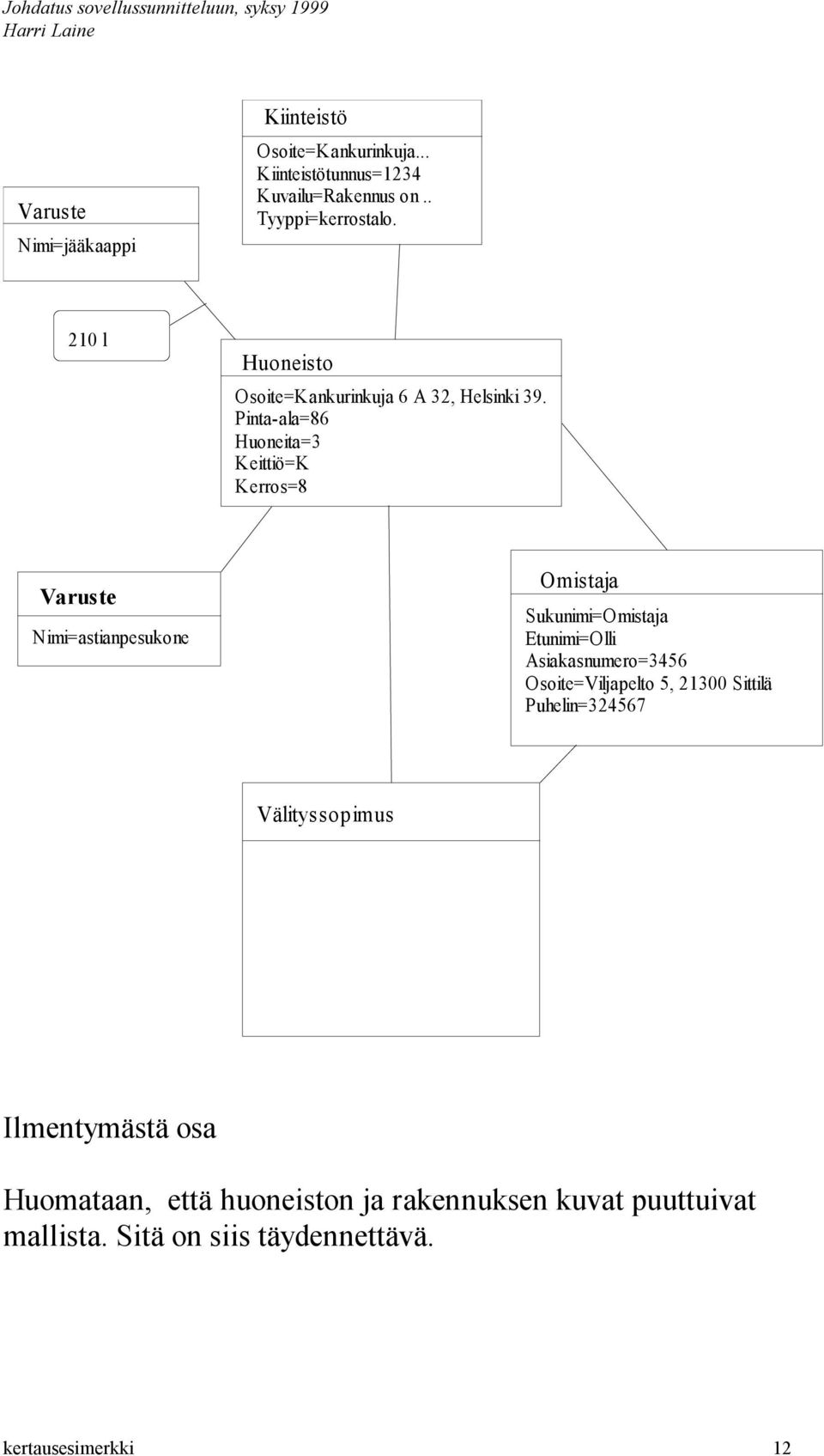 Pinta-ala=86 Huoneita=3 Keittiö=K Kerros=8 Varuste Nimi=astianpesukone Omistaja Sukunimi=Omistaja Etunimi=Olli