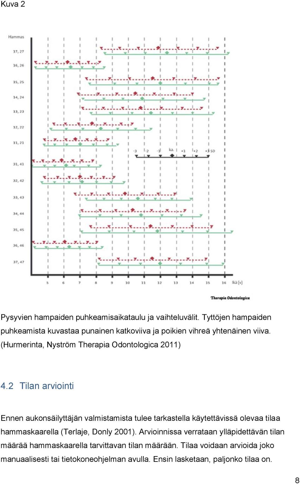 (Hurmerinta, Nyström Therapia Odontologica 2011) 4.