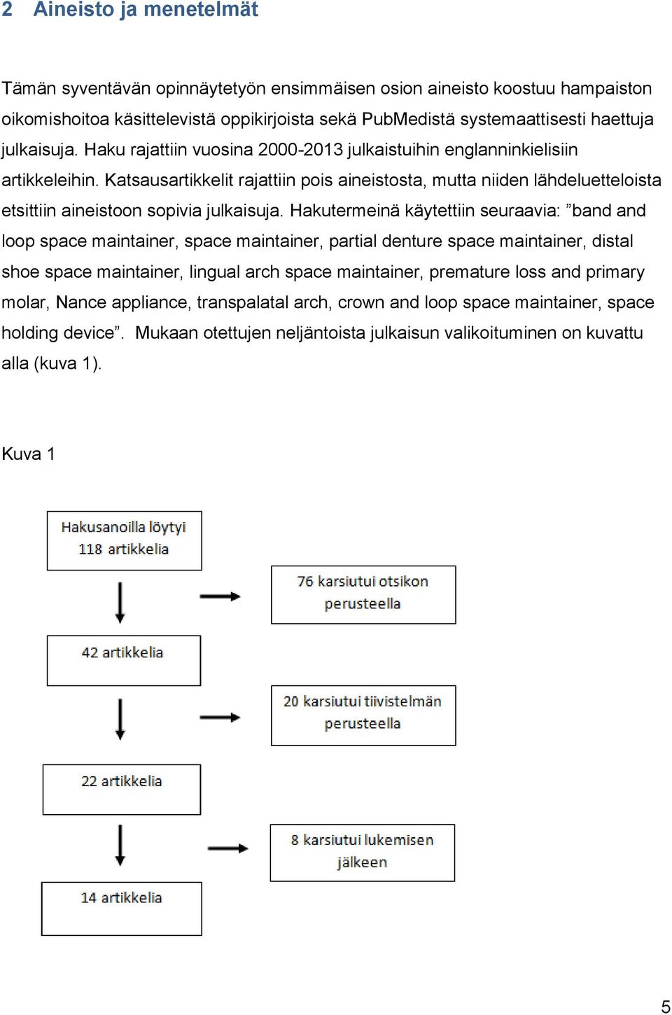 Hakutermeinä käytettiin seuraavia: band and loop space maintainer, space maintainer, partial denture space maintainer, distal shoe space maintainer, lingual arch space maintainer, premature loss
