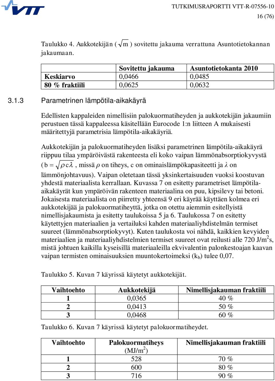 määritettyjä parametrisia lämpötila-aikakäyriä.