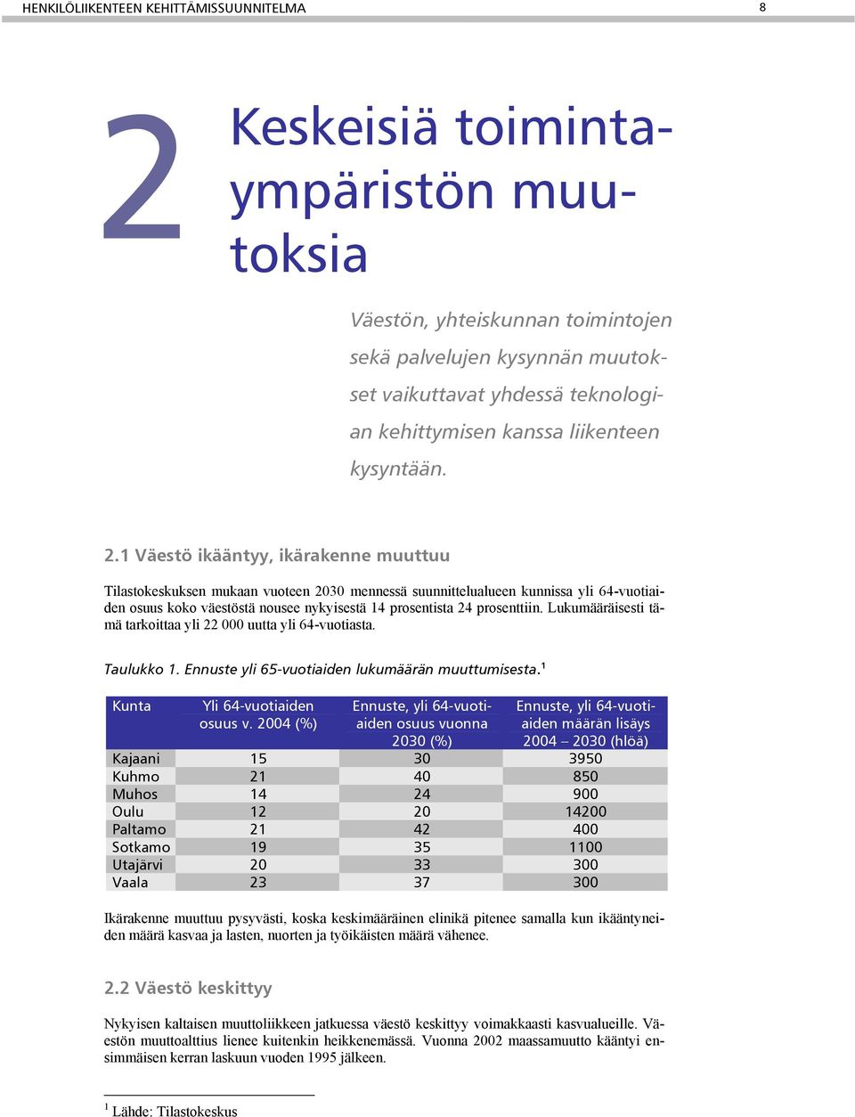 1 Väestö ikääntyy, ikärakenne muuttuu Tilastokeskuksen mukaan vuoteen 2030 mennessä suunnittelualueen kunnissa yli 64-vuotiaiden osuus koko väestöstä nousee nykyisestä 14 prosentista 24 prosenttiin.