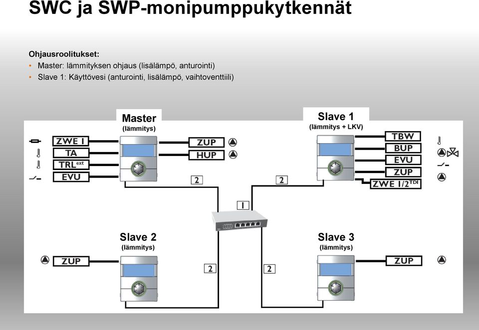 Käyttövesi (anturointi, lisälämpö, vaihtoventtiili) Master