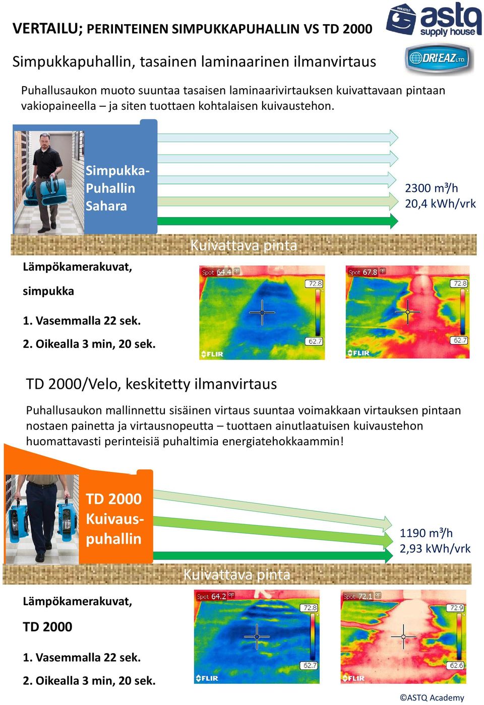 Vasemmalla 22 sek. 2. Oikealla 3 min, 20 sek.