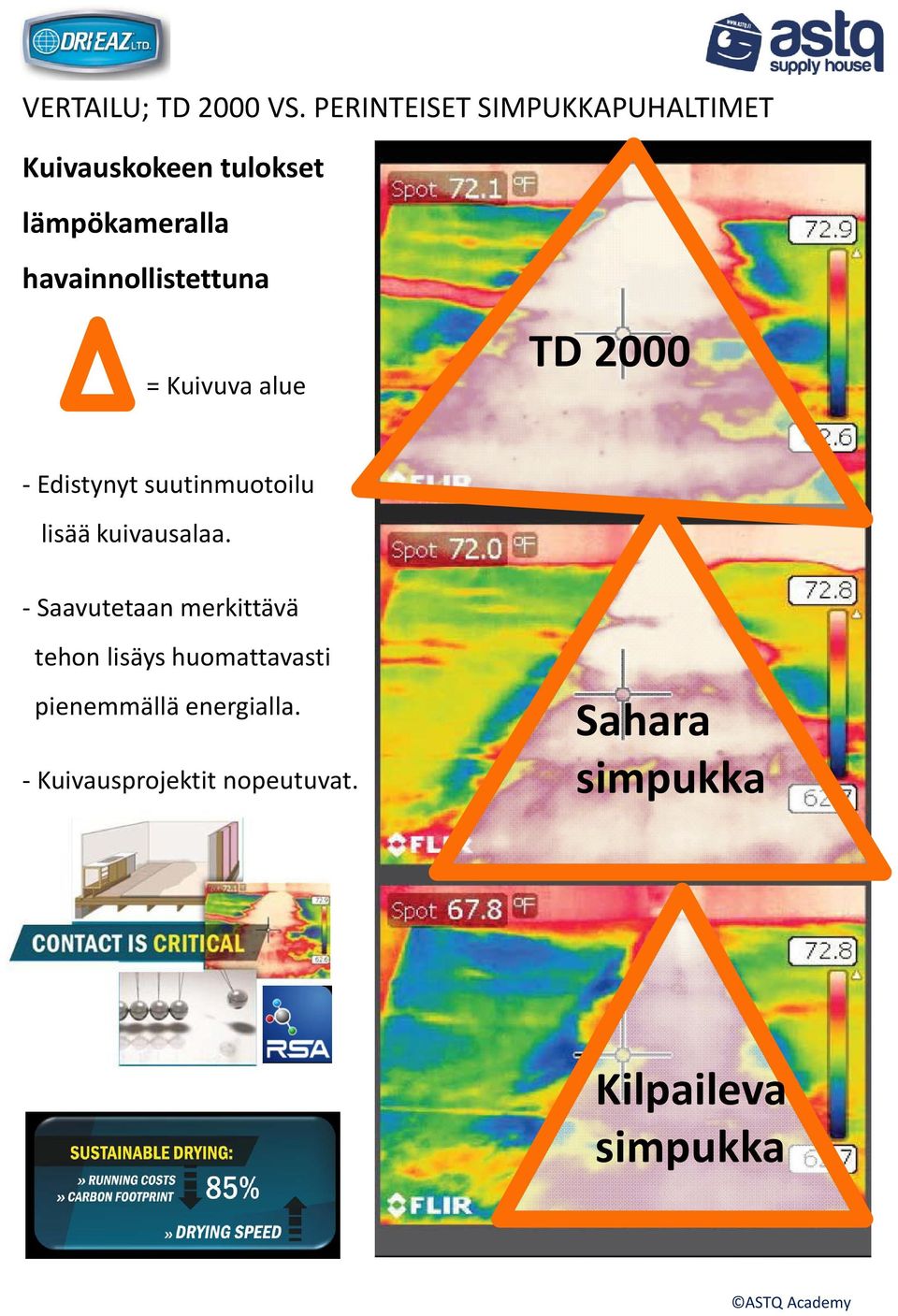 havainnollistettuna = Kuivuva alue TD 2000 - Edistynyt suutinmuotoilu lisää