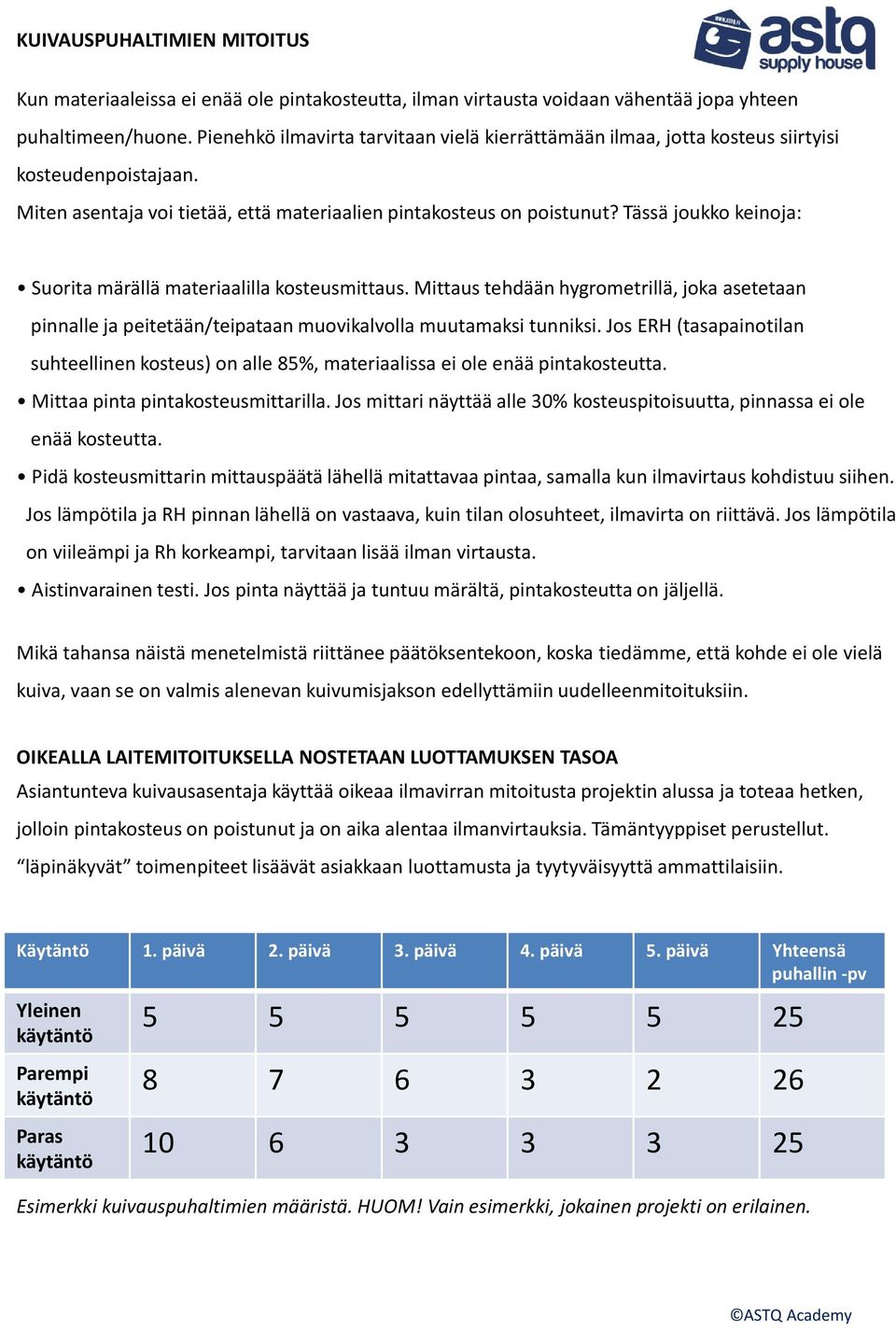 Tässäjoukkokeinoja: Suorita märällä materiaalilla kosteusmittaus. Mittaus tehdään hygrometrillä, joka asetetaan pinnalle ja peitetään/teipataan muovikalvolla muutamaksi tunniksi.