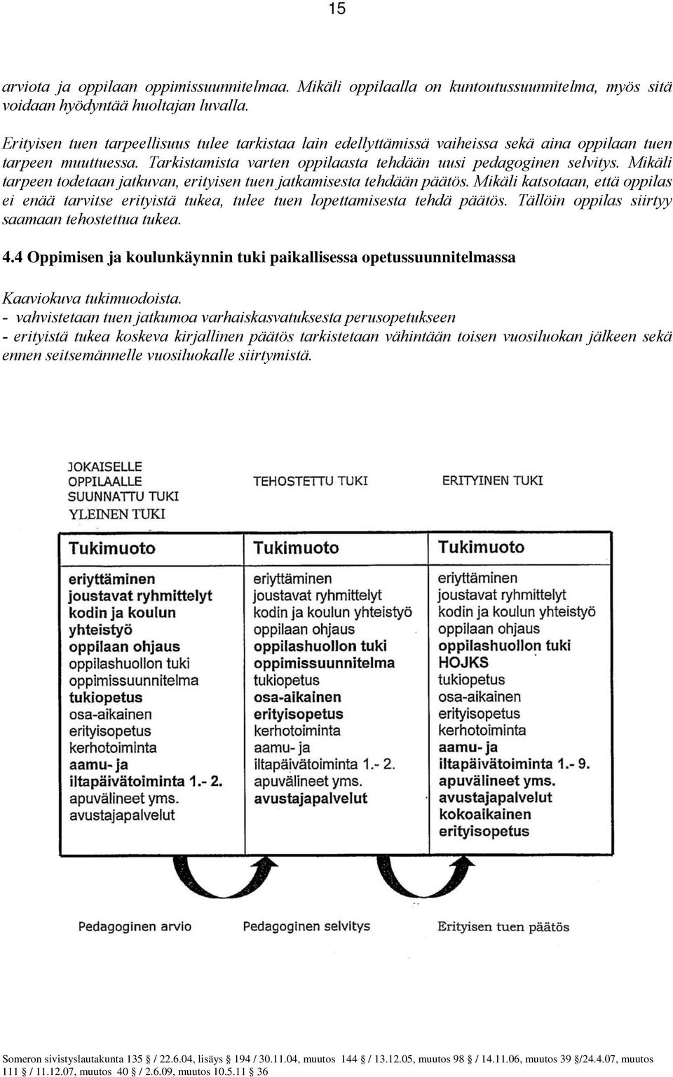 Mikäli tarpeen todetaan jatkuvan, erityisen tuen jatkamisesta tehdään päätös. Mikäli katsotaan, että oppilas ei enää tarvitse erityistä tukea, tulee tuen lopettamisesta tehdä päätös.