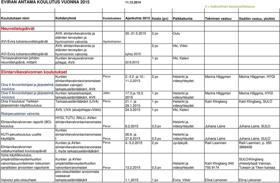 AVI-Evira tulosneuvottelupäivät Terveysvalvonnan johdon neuvottelupäivä, mittarit AVIt: elintarvikevalvonta ja eläinten terveyden ja 20.-21.5.