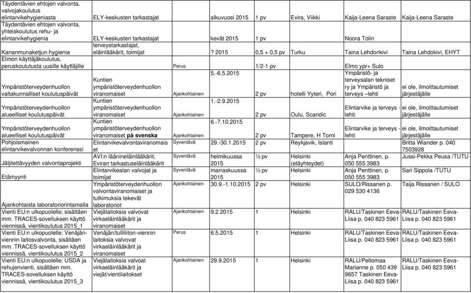 2015 0,5 + 0,5 pv Turku Taina Lehdonkivi Taina Lehdokivi, EHYT Elmon käyttäjä, perusta uusille käyttäjille Perus 1/2- Elmo ypr+ Sulo 5.-6.5.2015 Ympäristö- ja valtakunnalliset päivät viranomaiset