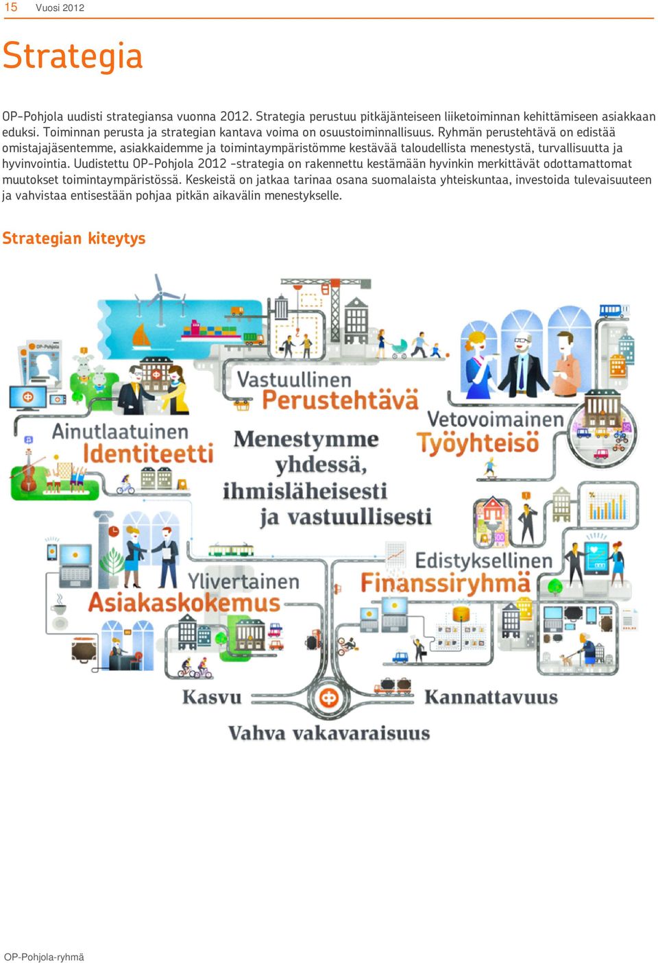 Ryhmän perustehtävä on edistää omistajajäsentemme, asiakkaidemme ja toimintaympäristömme kestävää taloudellista menestystä, turvallisuutta ja hyvinvointia.