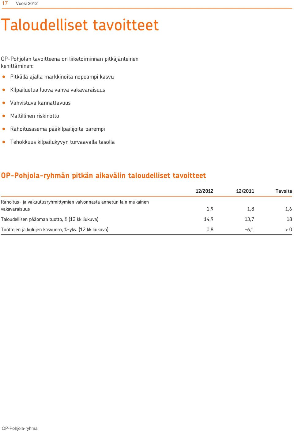 turvaavalla tasolla n pitkän aikavälin taloudelliset tavoitteet 12/2012 12/2011 Tavoite Rahoitus- ja vakuutusryhmittymien valvonnasta annetun lain