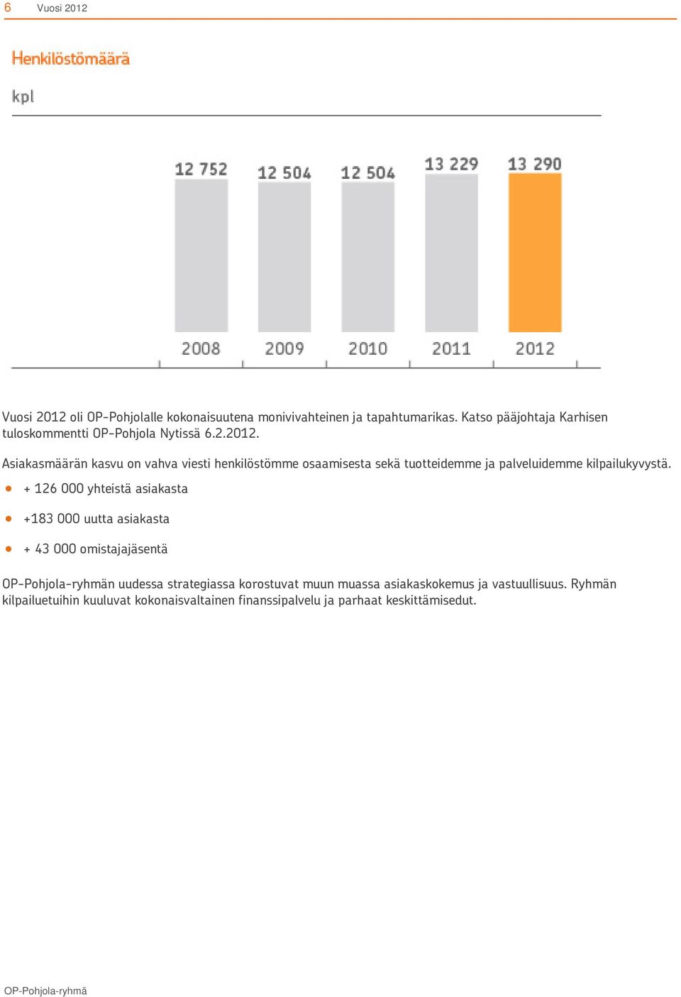 Asiakasmäärän kasvu on vahva viesti henkilöstömme osaamisesta sekä tuotteidemme ja palveluidemme kilpailukyvystä.