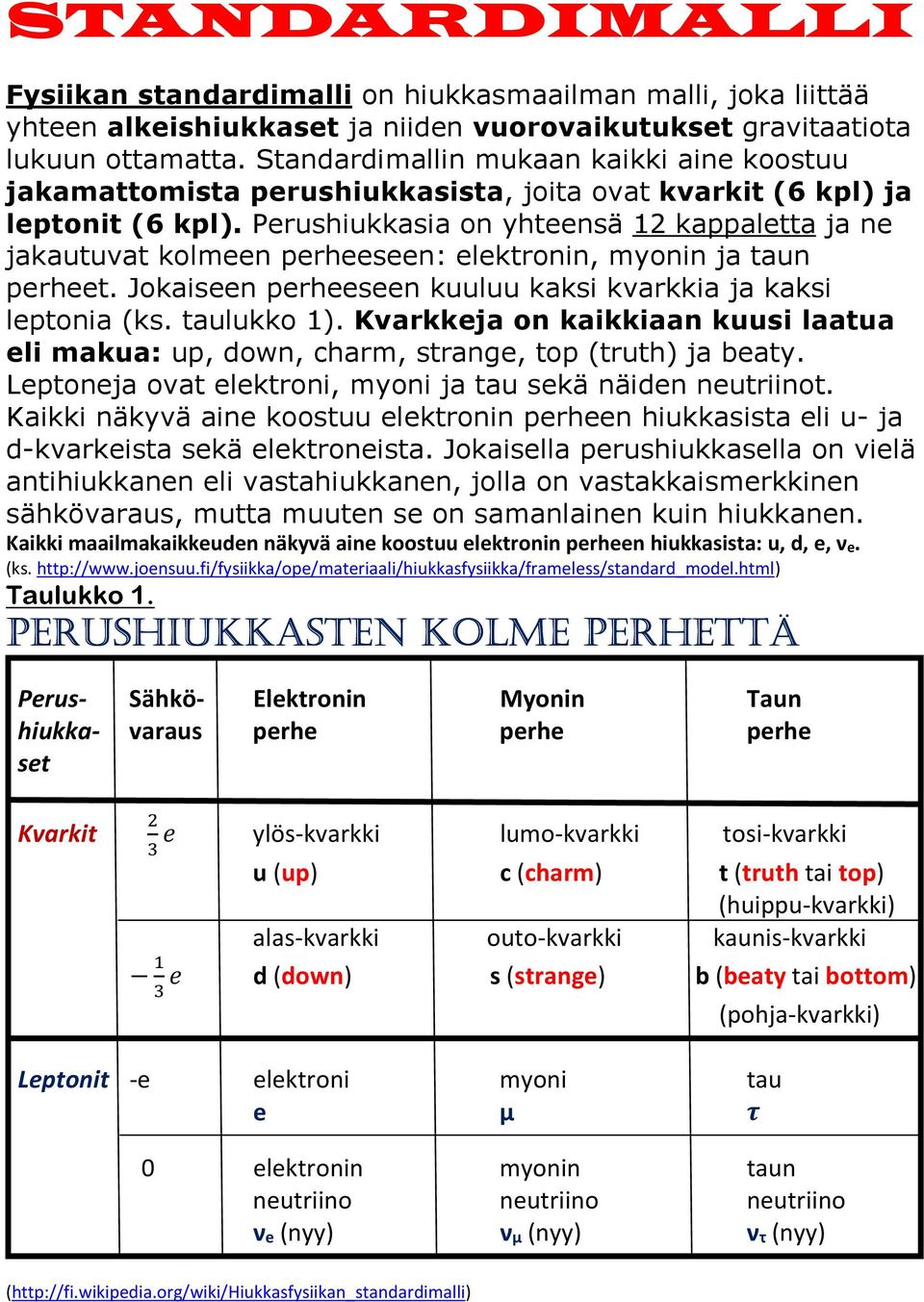 Perushiukkasia on yhteensä 12 kappaletta ja ne jakautuvat kolmeen perheeseen: elektronin, myonin ja taun perheet. Jokaiseen perheeseen kuuluu kaksi kvarkkia ja kaksi leptonia (ks. taulukko 1).