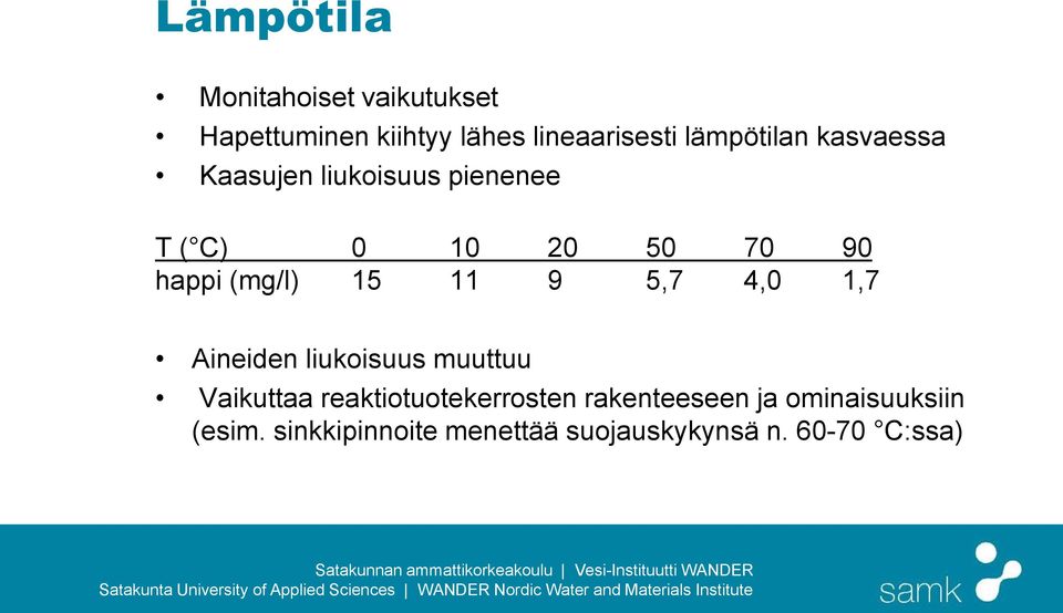 (mg/l) 15 11 9 5,7 4,0 1,7 Aineiden liukoisuus muuttuu Vaikuttaa