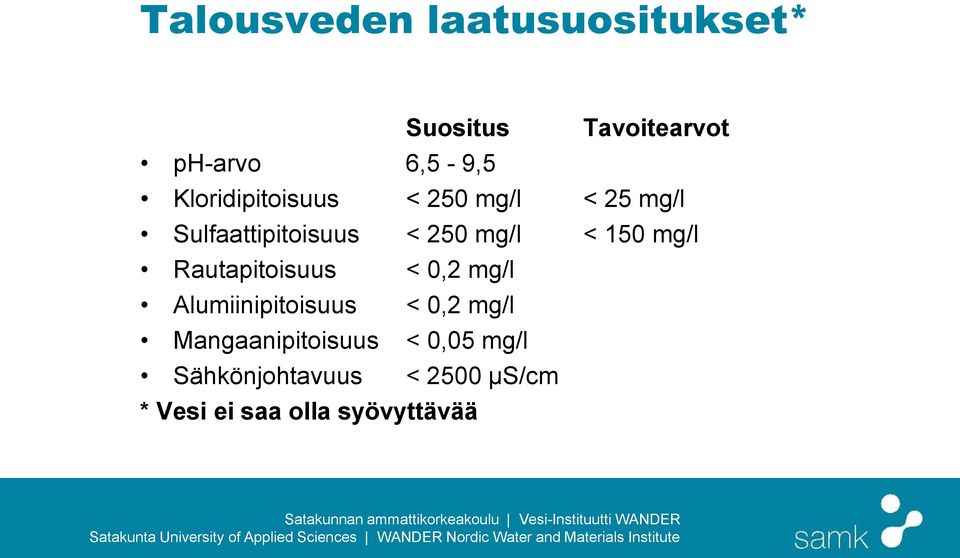 150 mg/l Rautapitoisuus < 0,2 mg/l Alumiinipitoisuus < 0,2 mg/l