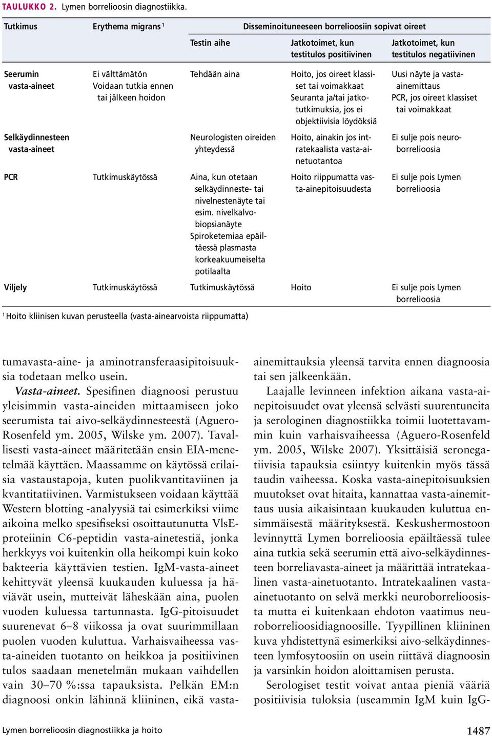 Tehdään aina Neurologisten oireiden yhteydessä PCR Tutkimuskäytössä Aina, kun otetaan selkäydinneste- tai nivelnestenäyte tai esim.