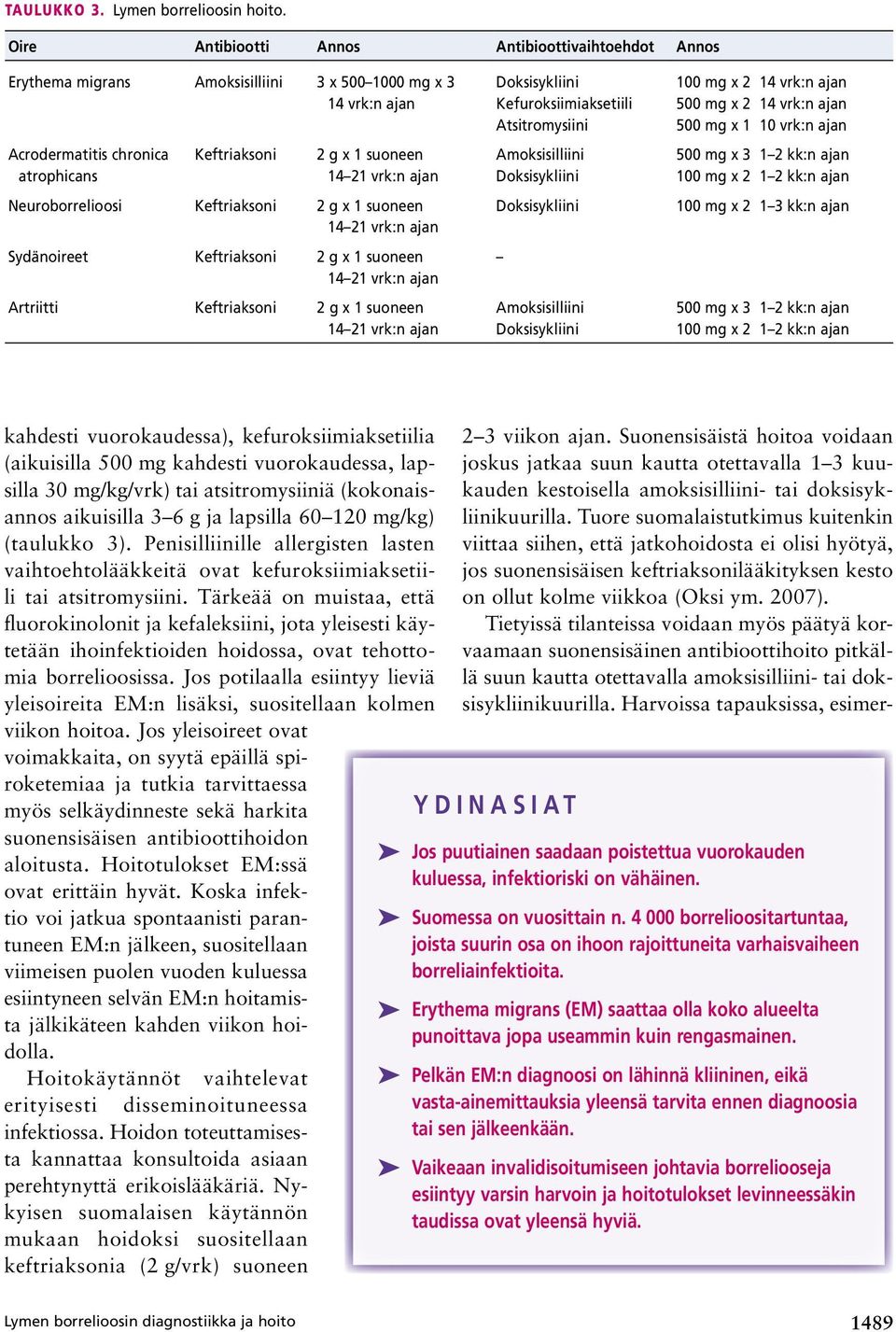 Neuroborrelioosi Keftriaksoni 2 g x 1 suoneen 14 21 vrk:n ajan Sydänoireet Keftriaksoni 2 g x 1 suoneen 14 21 vrk:n ajan Artriitti Keftriaksoni 2 g x 1 suoneen 14 21 vrk:n ajan Doksisykliini