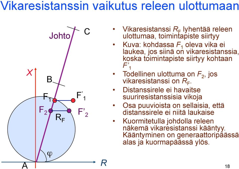 Todellinen ulottuma on F 2, jos vikaresistanssi on R F.