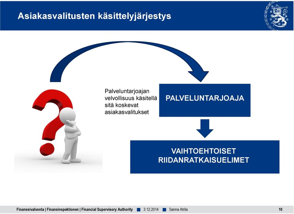 koskevat asiakasvalitukset PALVELUNTARJOAJA