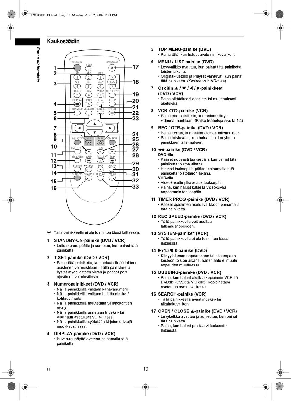 8 CLEAR DVD PLAY PAUSE STOP DUBBING SEARCH REPEAT PROG. SETUP ENTER CM SKIP SKIP AUDIO ZOOM 18 19 20 21 22 23 24 25 26 27 28 29 30 31 32 33 (* ) Tällä painikkeella ei ole toimintoa tässä laitteessa.