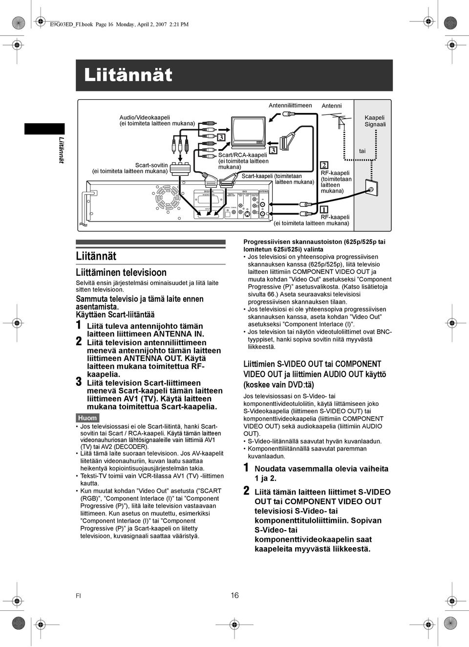 DVD/VCR AV2(DECODER) 3 Scart/RCA-kaapeli (ei toimiteta laitteen mukana) DVD 3 Scart-kaapeli (toimitetaan laitteen mukana) DIGITAL AUDIO S-VIDEO COMPONENT AUDIO OUT OUT VIDEO OUT OUT ANTENNA 2