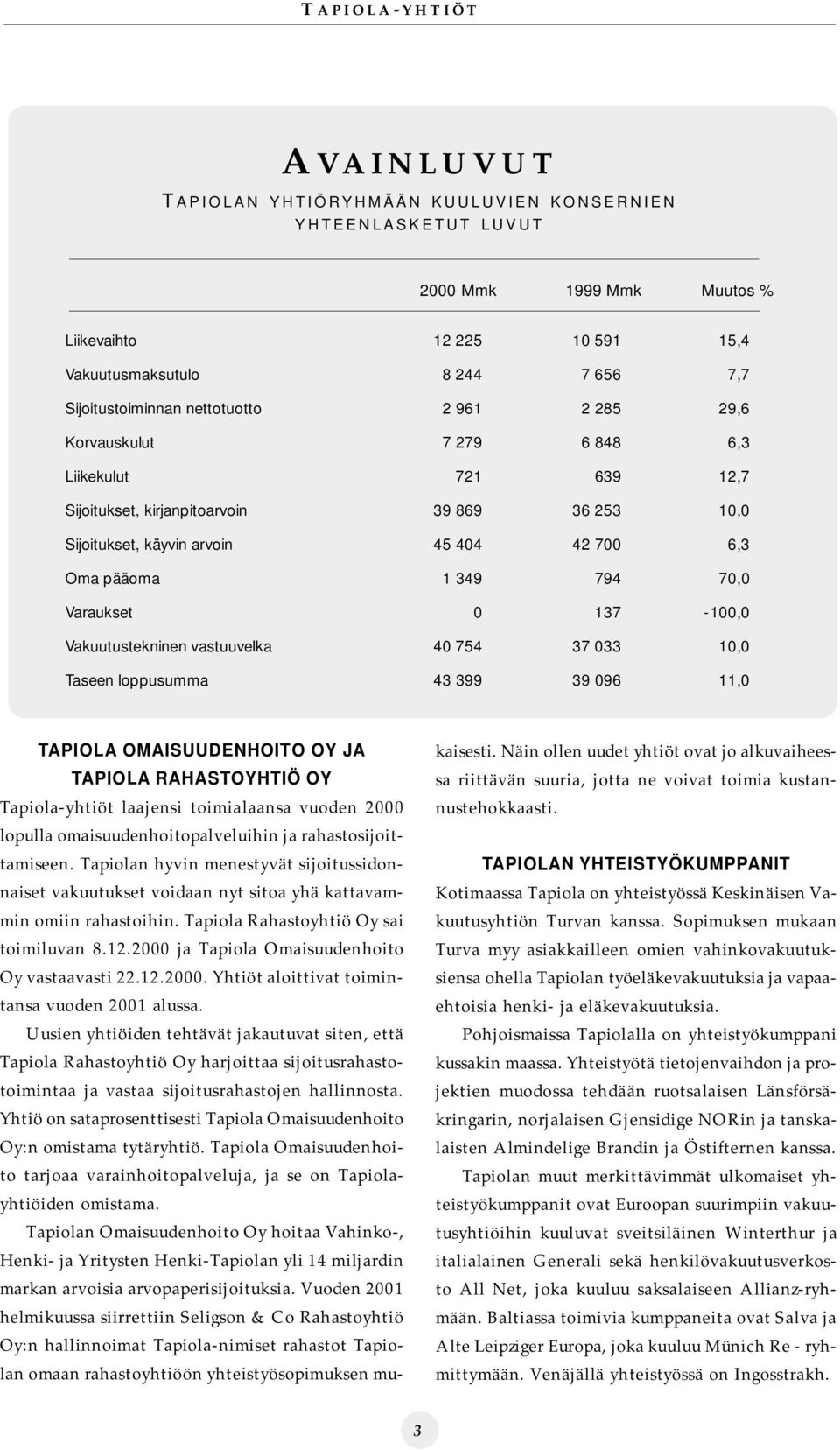 pääoma 1 349 794 70,0 Varaukset 0 137-100,0 Vakuutustekninen vastuuvelka 40 754 37 033 10,0 Taseen loppusumma 43 399 39 096 11,0 TAPIOLA OMAISUUDENHOITO OY JA TAPIOLA RAHASTOYHTIÖ OY Tapiola-yhtiöt