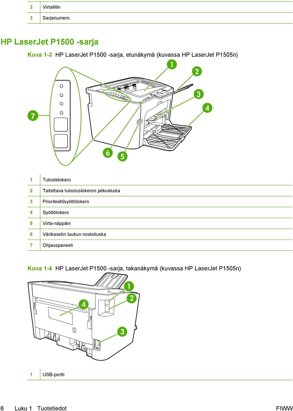 Prioriteettisyöttölokero 4 Syöttölokero 5 Virta-näppäin 6 Värikasetin luukun nostoliuska 7