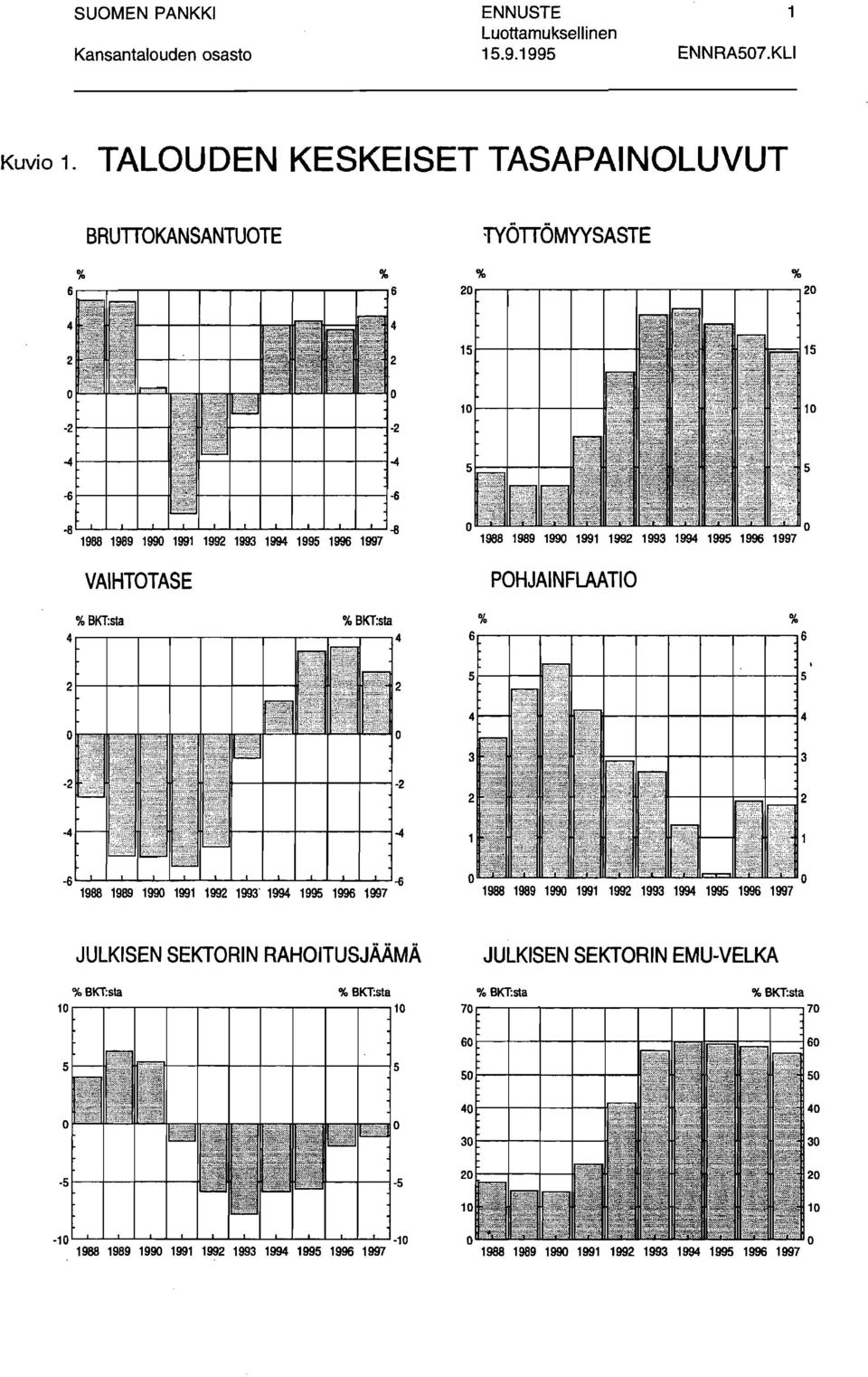POHJAINFLAATIO 5 o % BKT:sla % BKT:sta 4.-.--.