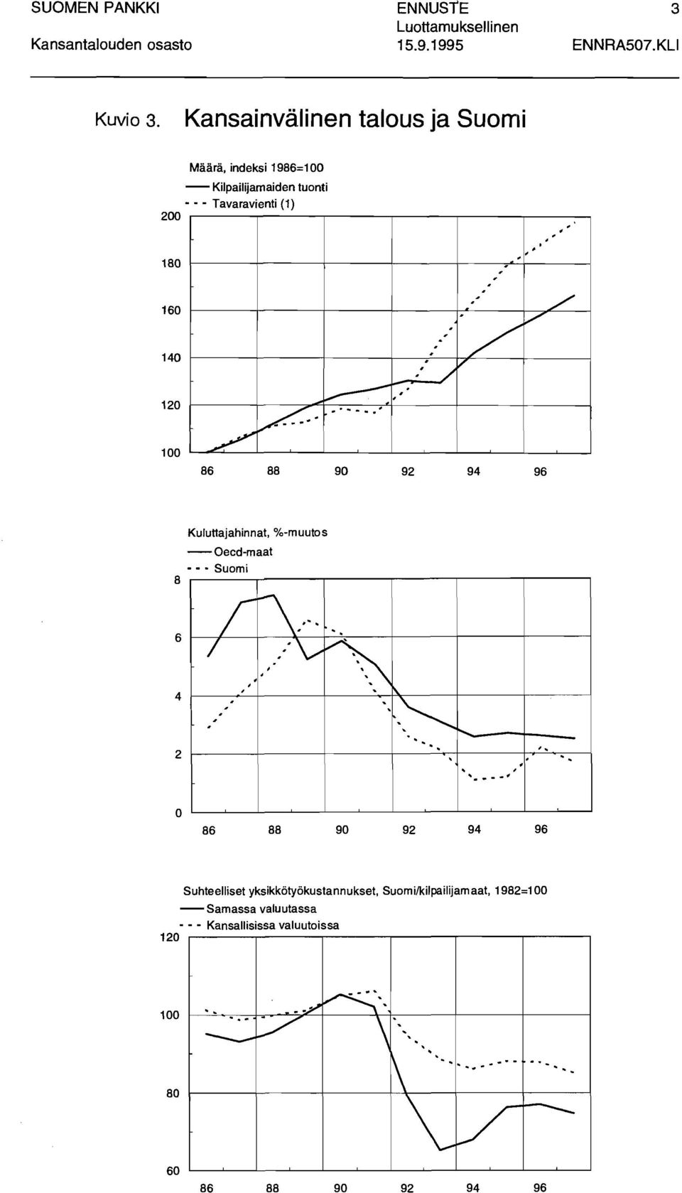 .. I..... /. / / 92 94....,. V,,,, 96./ 8 6 4 2 Kuluttajahinnat, %-muutos -Oecd-maat Suomi ;-r\".... /.,,'\"'- " ~,,. ".~~ I. I. I I.