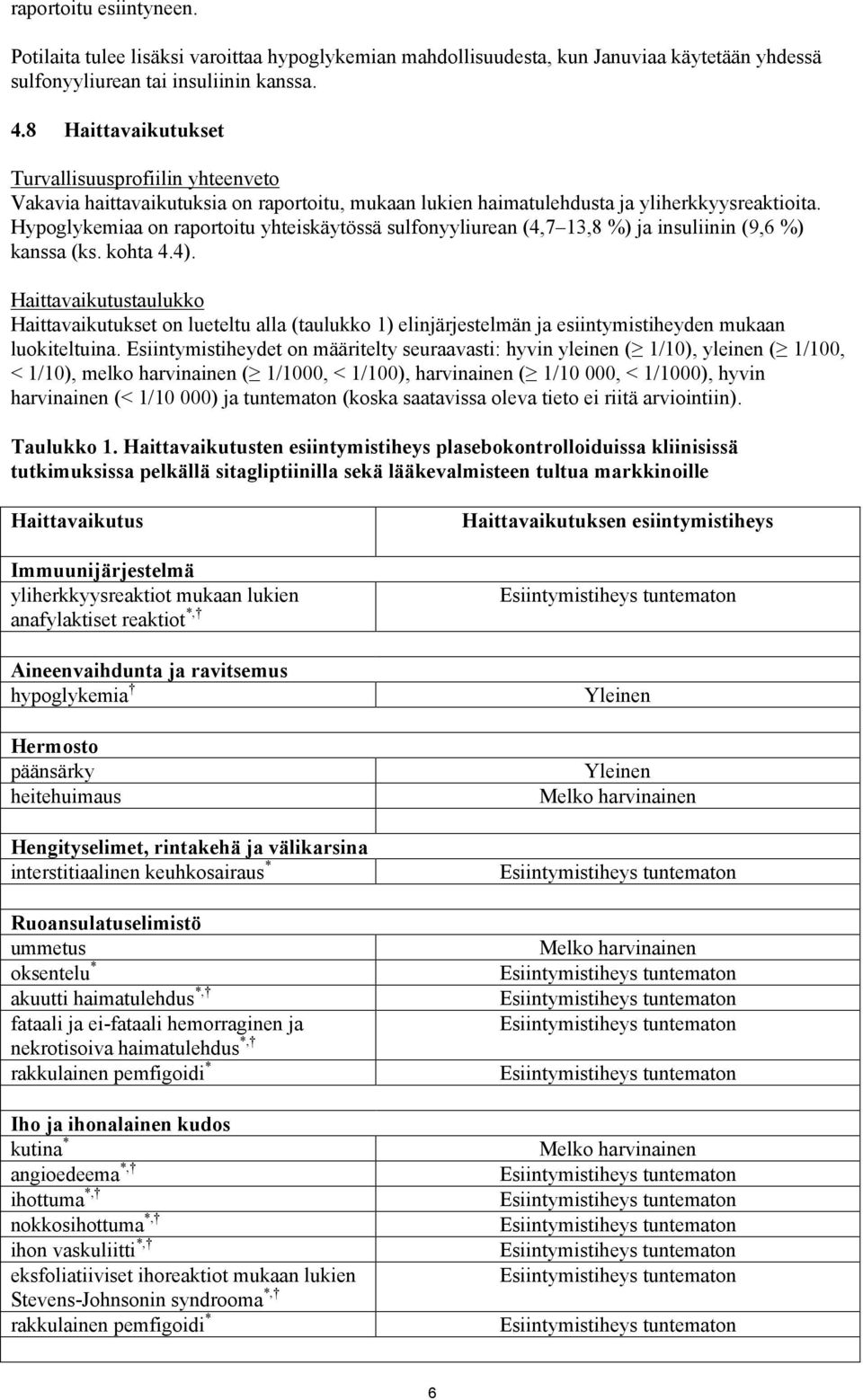 Hypoglykemiaa on raportoitu yhteiskäytössä sulfonyyliurean (4,7 13,8 %) ja insuliinin (9,6 %) kanssa (ks. kohta 4.4).