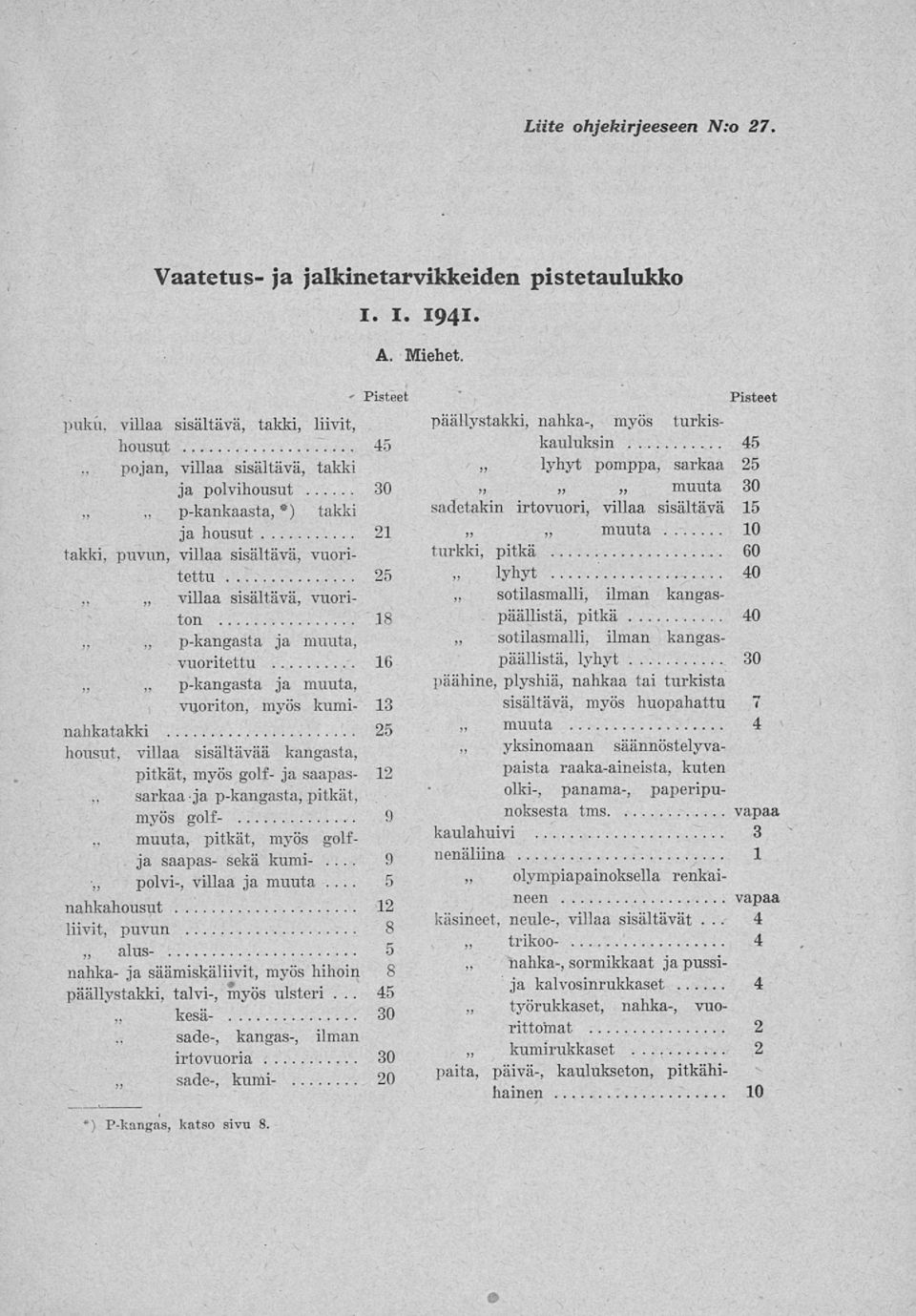 sisältävä, vuoriten 18 p-kangasta ja muuta.