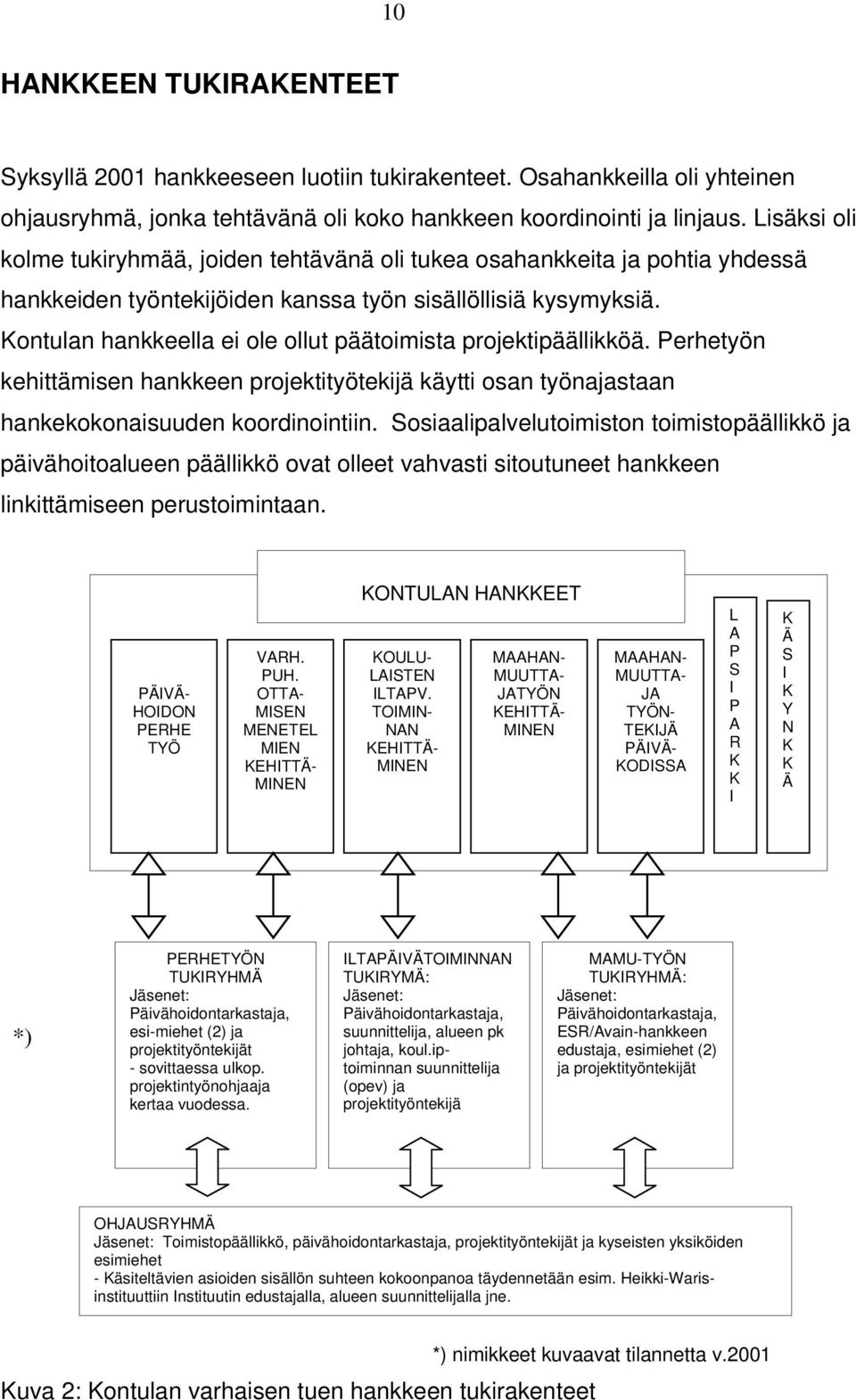 Kontulan hankkeella ei ole ollut päätoimista projektipäällikköä. Perhetyön kehittämisen hankkeen projektityötekijä käytti osan työnajastaan hankekokonaisuuden koordinointiin.