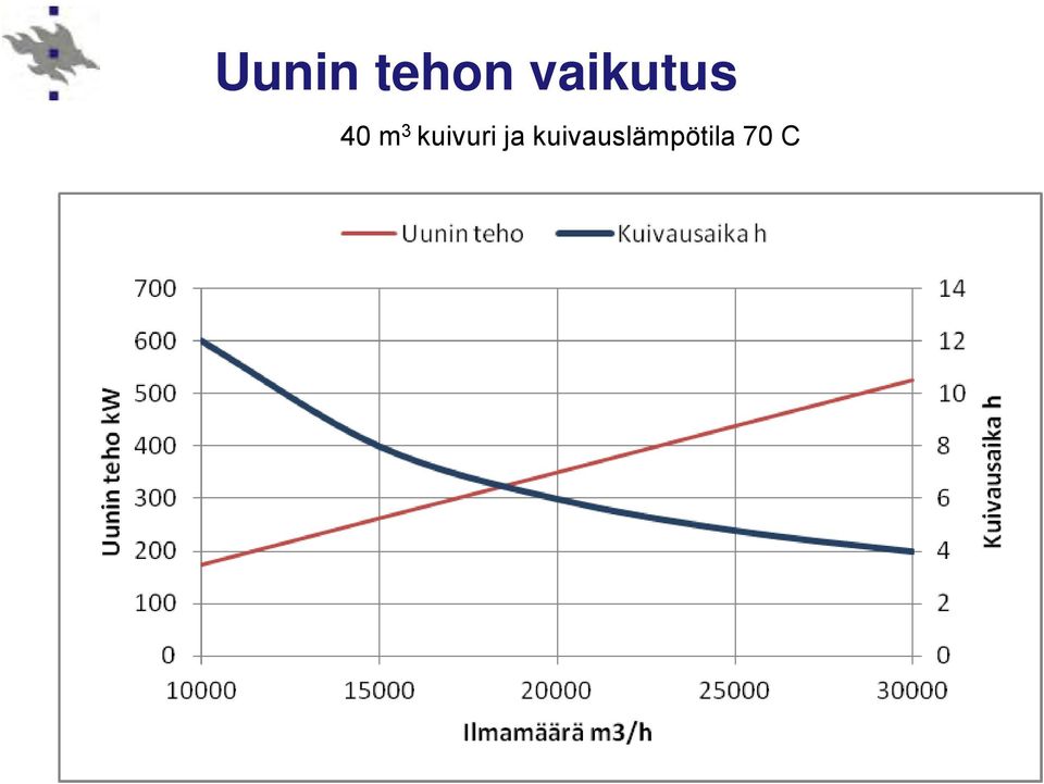 3 kuivuri ja