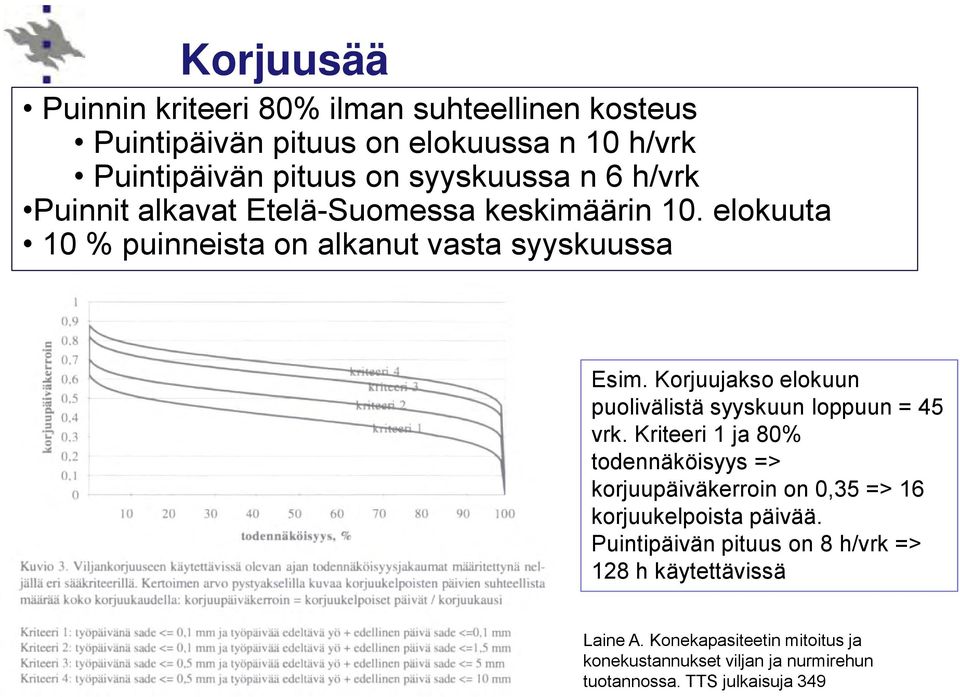 Korjuujakso elokuun puolivälistä syyskuun loppuun = 45 vrk.