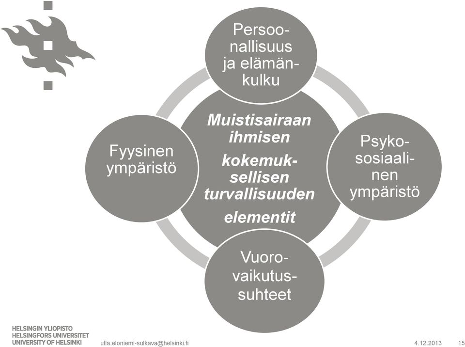 Persoonallisuus ja elämänkulku