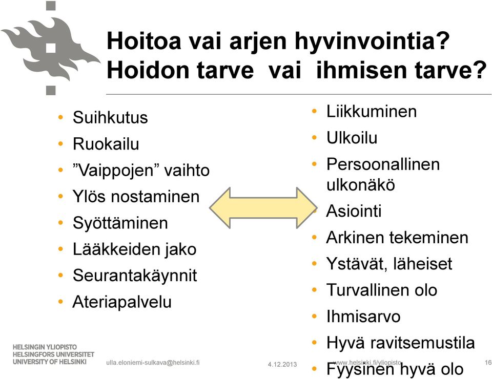 Seurantakäynnit Ateriapalvelu Liikkuminen Ulkoilu Persoonallinen ulkonäkö Asiointi