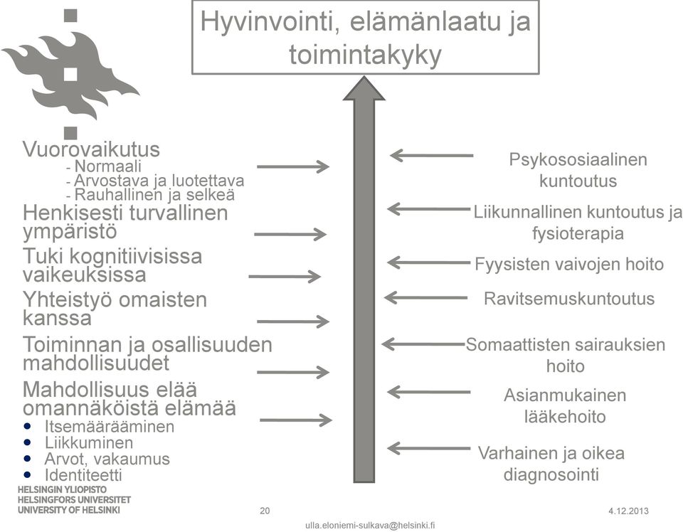 omannäköistä elämää Itsemäärääminen Liikkuminen Arvot, vakaumus Identiteetti Psykososiaalinen kuntoutus Liikunnallinen kuntoutus ja