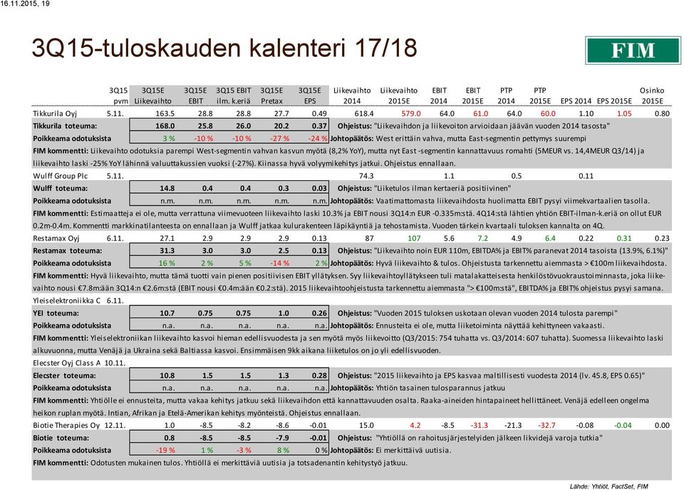 37 Ohjeistus: "Liikevaihdon ja liikevoiton arvioidaan jäävän vuoden tasosta" Poikkeama odotuksista 3 % -10 % -10 % -27 % -24 % Johtopäätös: West erittäin vahva, mutta East-segmentin pettymys suurempi