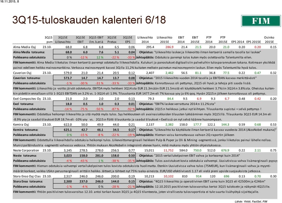 04 Ohjeistus: " laskee ja liikevoitto ilman kertaeriä samalla tasolla tai laskee" Poikkeama odotuksista 0 % -12 % 12 % -22 % -33 % Johtopäätös: Odotuksia parempi tulos kuten myös ostettavalta