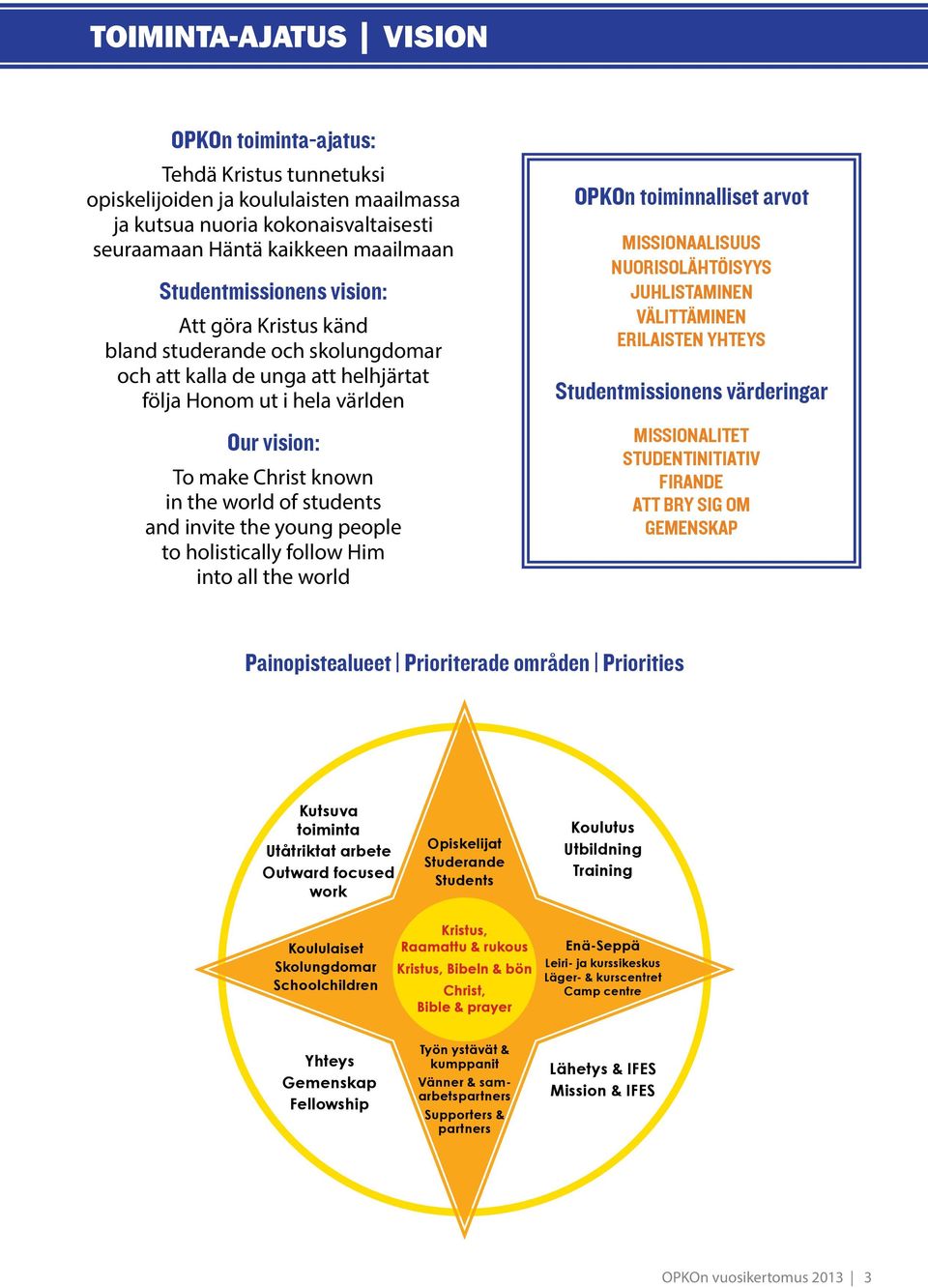 students and invite the young people to holistically follow Him into all the world OPKOn toiminnalliset arvot MISSIONAALISUUS NUORISOLÄHTÖISYYS JUHLISTAMINEN VÄLITTÄMINEN ERILAISTEN YHTEYS