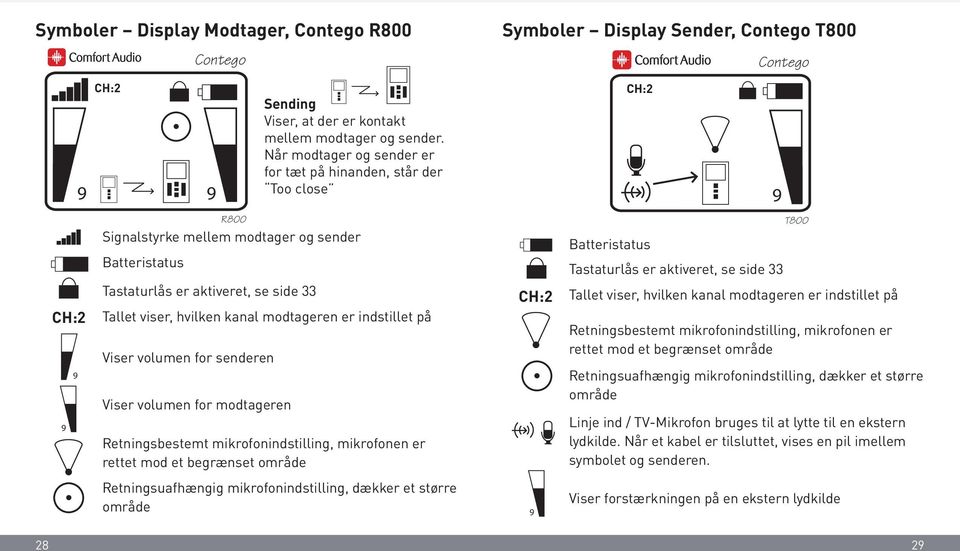 aktiveret, se side 33 CH:2 Tallet viser, hvilken kanal modtageren er indstillet på CH:2 Tallet viser, hvilken kanal modtageren er indstillet på Viser volumen for senderen Viser volumen for modtageren