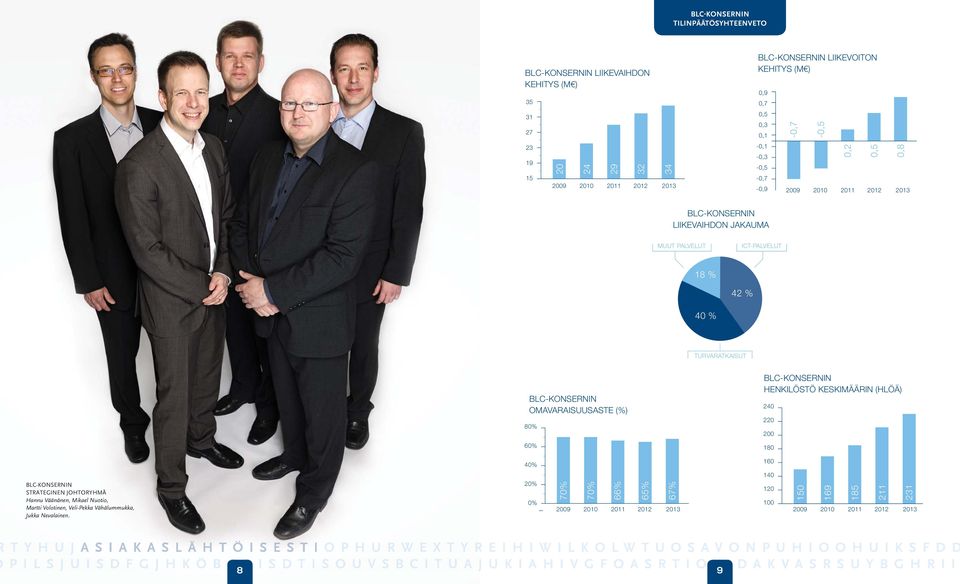 (%) 80% 60% BLC-KONSERNIN HENKILÖSTÖ KESKIMÄÄRIN (HLÖÄ) 240 220 200 180 40% 160 BLC-KONSERNIN STRATEGINEN JOHTORYHMÄ Hannu Väänänen, Mikael Nuotio, Martti Volotinen, Veli-Pekka Vähälummukka,