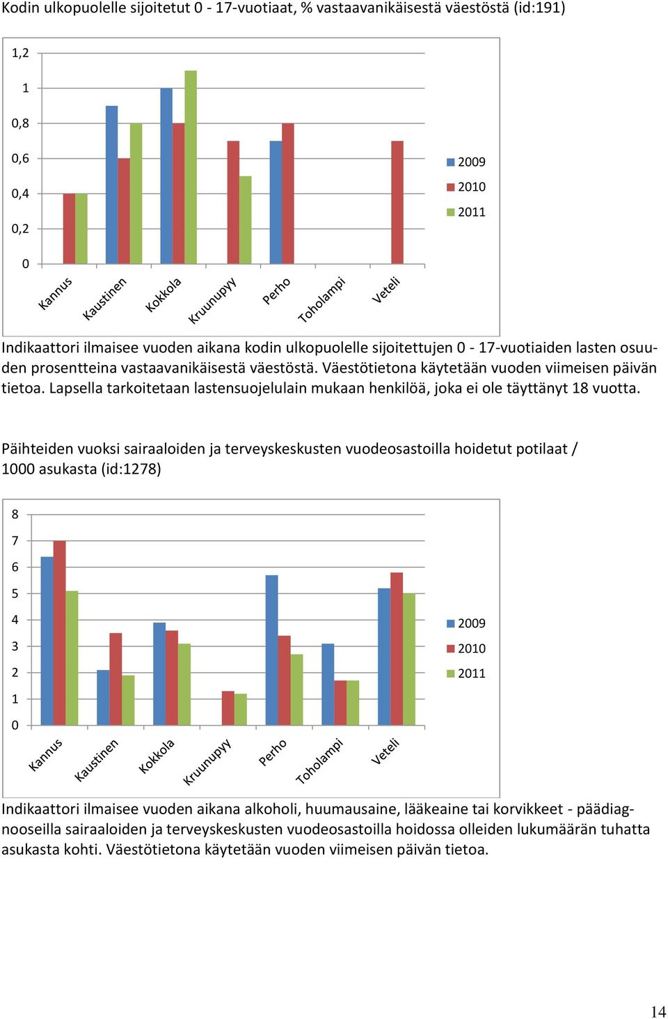 Lapsella tarkoitetaan lastensuojelulain mukaan henkilöä, joka ei ole täyttänyt 18 vuotta.