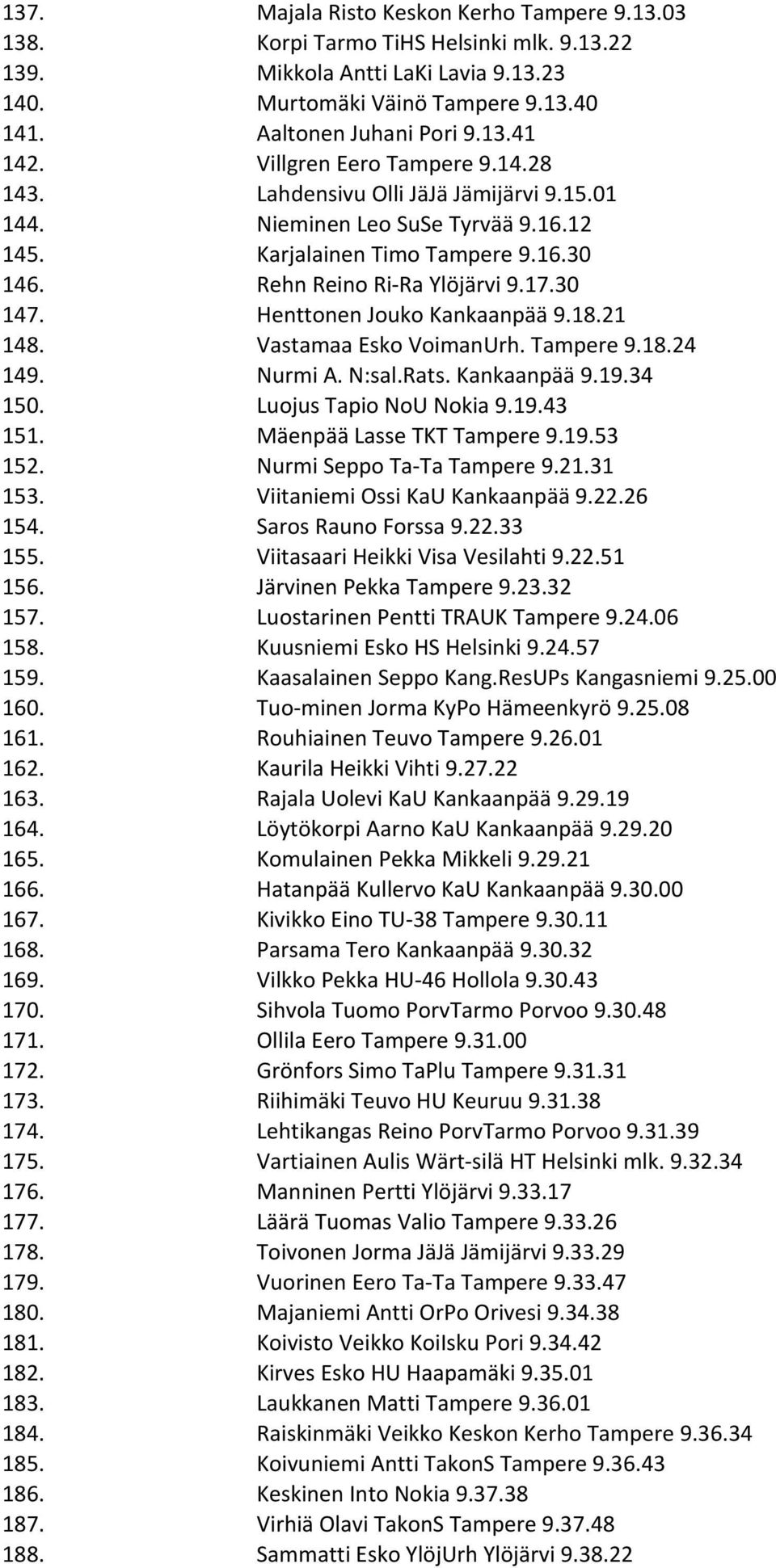 Henttonen Jouko Kankaanpää 9.18.21 148. Vastamaa Esko VoimanUrh. Tampere 9.18.24 149. Nurmi A. N:sal.Rats. Kankaanpää 9.19.34 150. Luojus Tapio NoU Nokia 9.19.43 151. Mäenpää Lasse TKT Tampere 9.19.53 152.