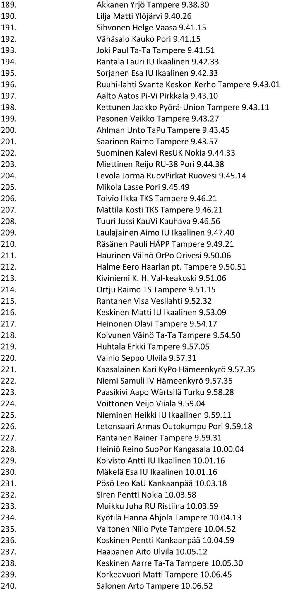 Kettunen Jaakko Pyörä- Union Tampere 9.43.11 199. Pesonen Veikko Tampere 9.43.27 200. Ahlman Unto TaPu Tampere 9.43.45 201. Saarinen Raimo Tampere 9.43.57 202. Suominen Kalevi ResUK Nokia 9.44.33 203.