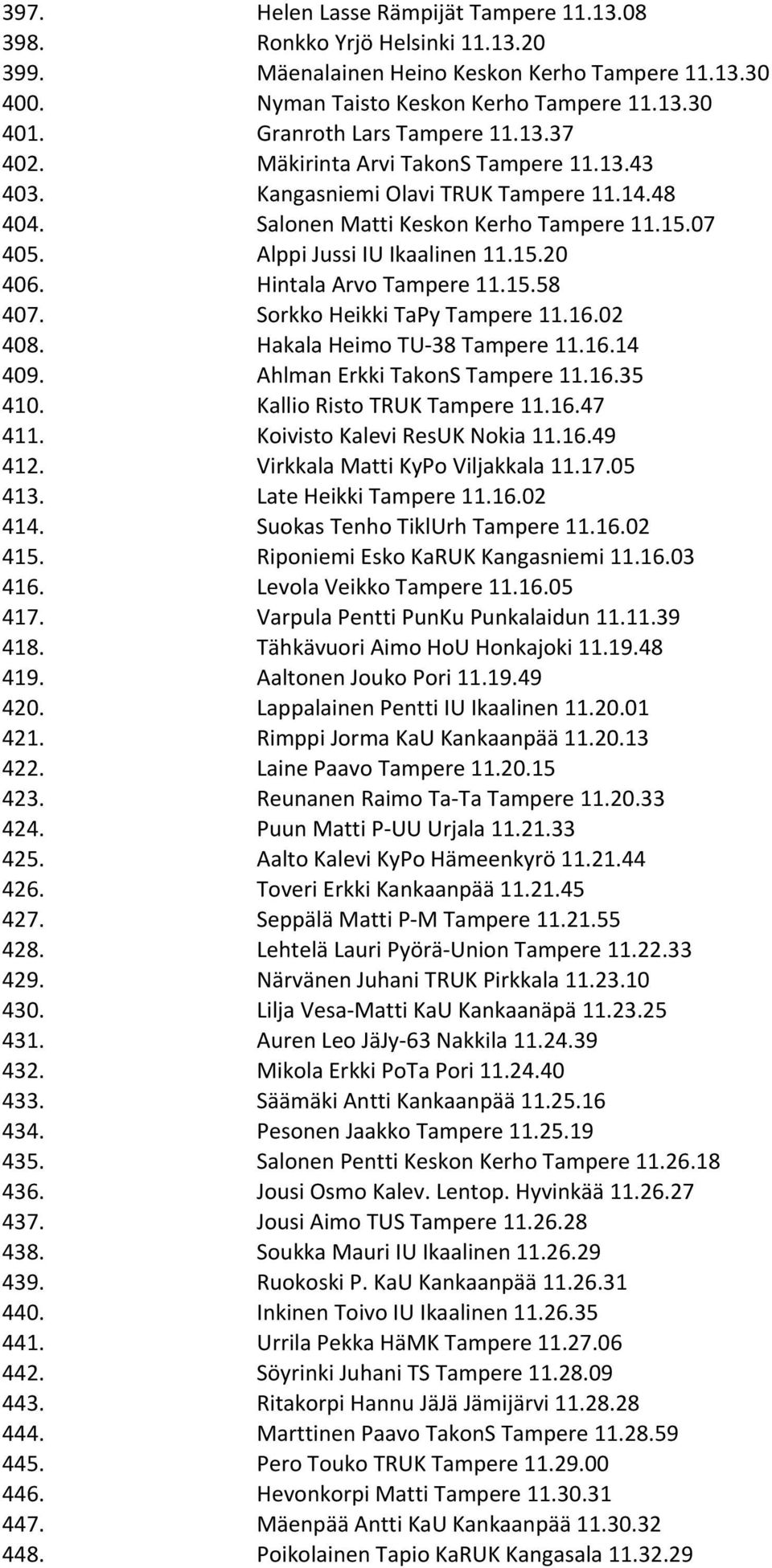 Alppi Jussi IU Ikaalinen 11.15.20 406. Hintala Arvo Tampere 11.15.58 407. Sorkko Heikki TaPy Tampere 11.16.02 408. Hakala Heimo TU- 38 Tampere 11.16.14 409. Ahlman Erkki TakonS Tampere 11.16.35 410.